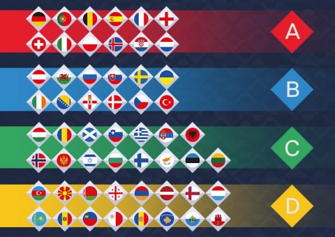 Liga das Nações estreará com grupo da morte: Alemanha, França e Holanda 