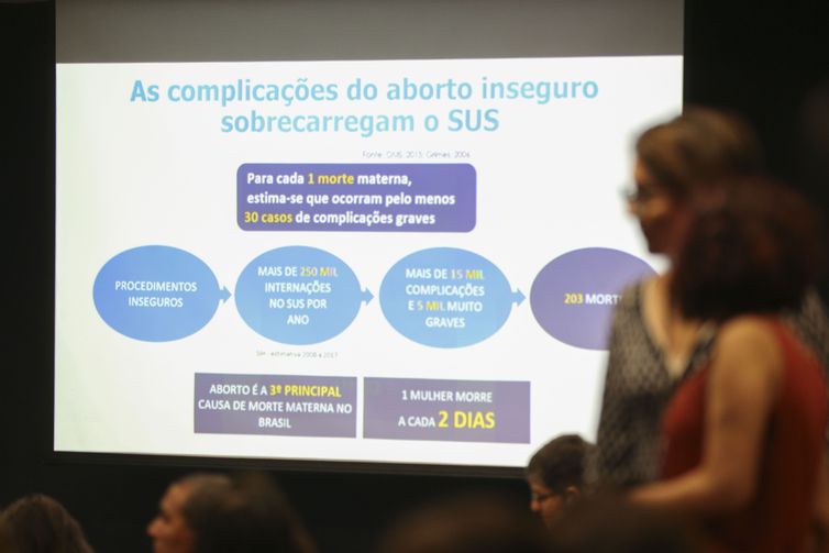 Debate sobre aborto teve abordagem mais científica no Supremo