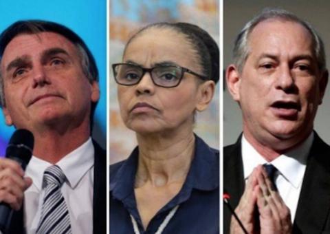 Pesquisa Ibope: Bolsonaro está na frente no primeiro turno; Marina e Ciro empatam