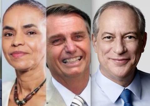 Ibope: Bolsonaro chega a 26%; Ciro, Marina, Alckmin e Haddad empatam em 2º lugar