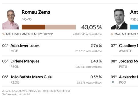 Romeu Zema e Antonio Anastasia disputam segundo turno em Minas Gerais