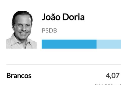 João Doria é eleito governador em São Paulo