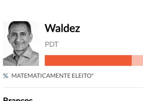 Em disputa acirrada, Waldez é eleito governador do Amapá