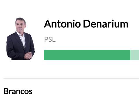 Roraima escolhe Antonio Denarium para governo