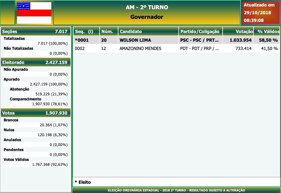 2º Turno - Governo do Amazonas - Resultado Geral