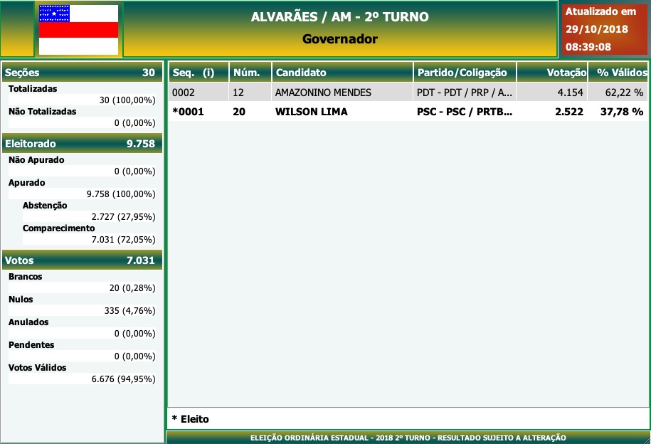 2º Turno - Governo do Amazonas - Alvarães