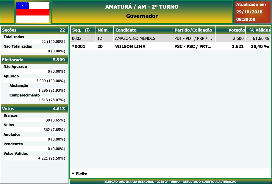 2º Turno - Governo do Amazonas - Amaturá