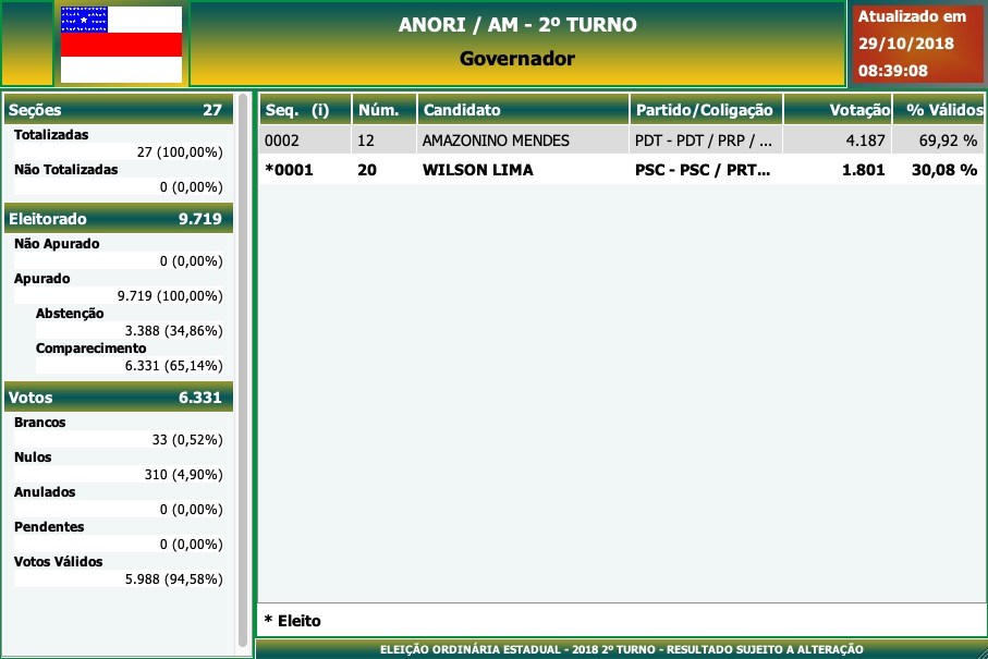 2º Turno - Governo do Amazonas - Anori