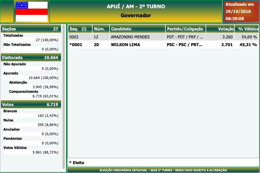 2º Turno - Governo do Amazonas - Apuí