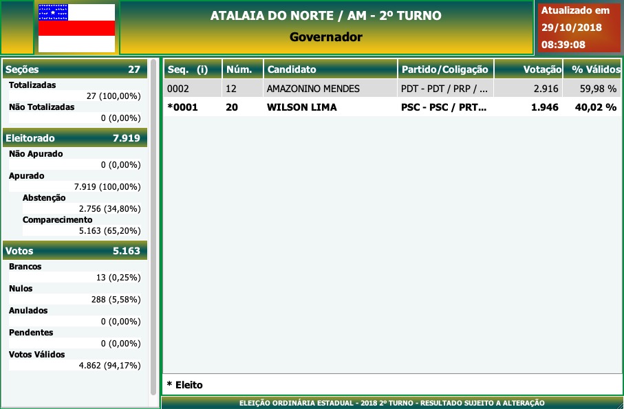 2º Turno - Governo do Amazonas - Atalaia do Norte