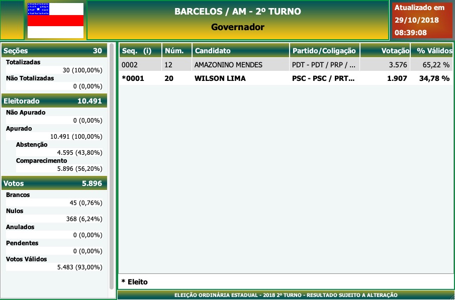 2º Turno - Governo do Amazonas - Barcelos