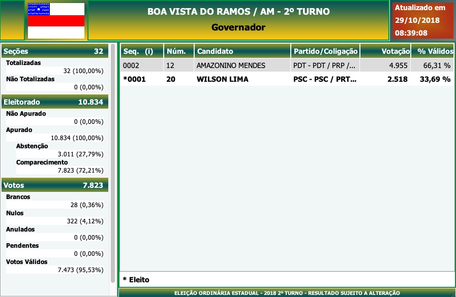 2º Turno - Governo do Amazonas - Boa Vista do Ramos