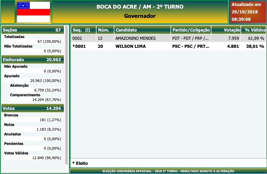 2º Turno - Governo do Amazonas - Boca do Acre
