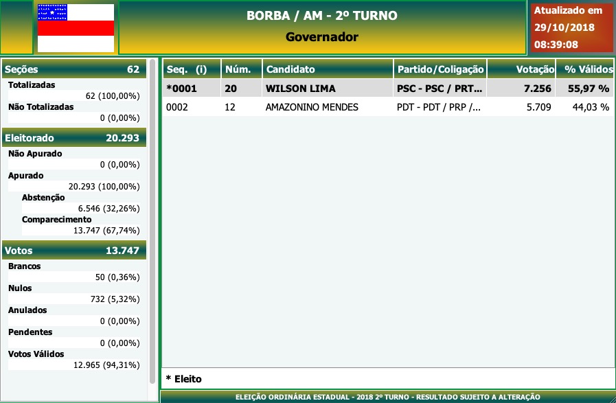 2º Turno - Governo do Amazonas - Borba
