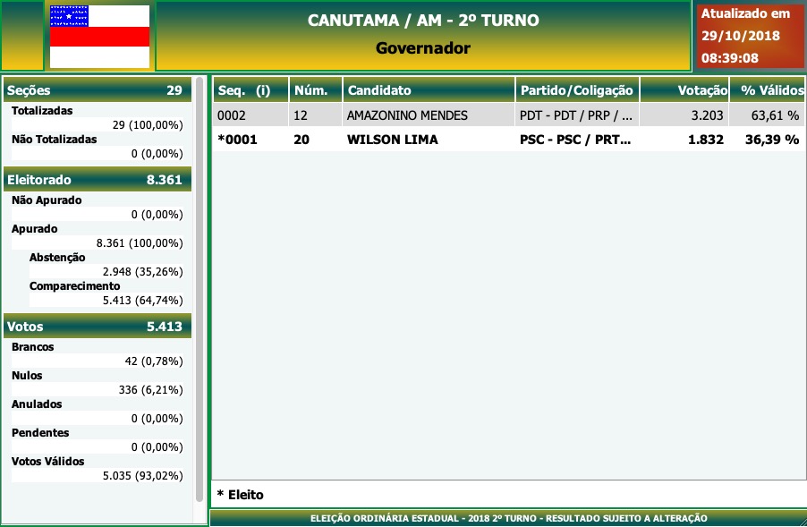 2º Turno - Governo do Amazonas - Canutama