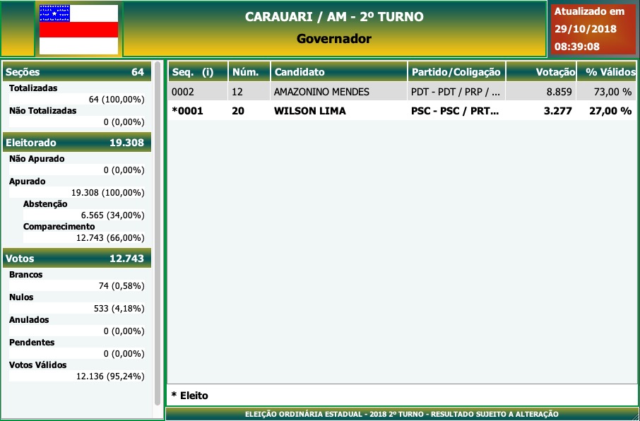 2º Turno - Governo do Amazonas - Carauari