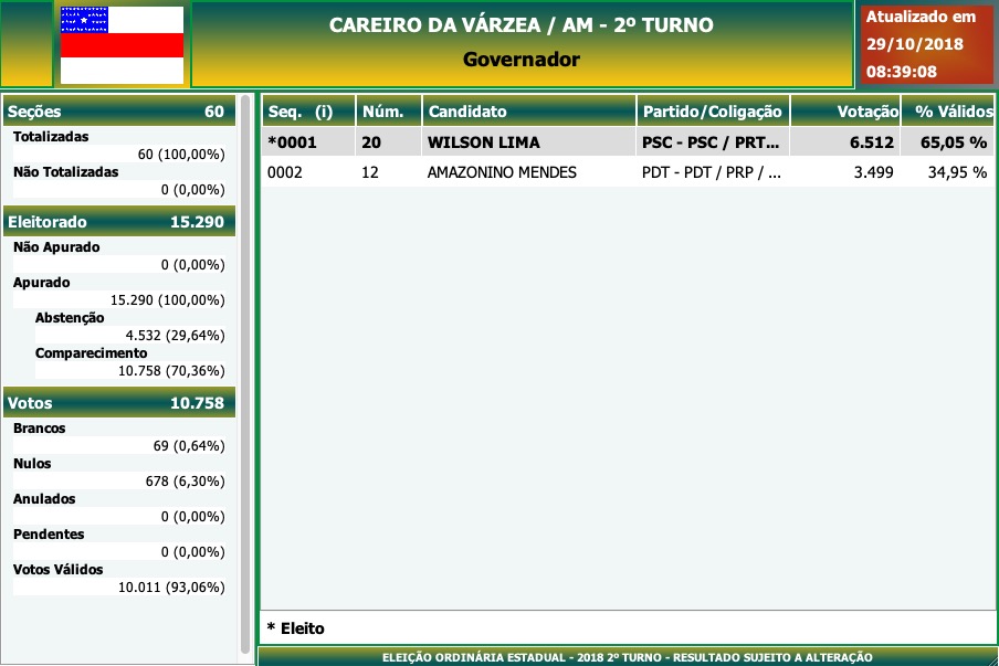 2º Turno - Governo do Amazonas - Careiro da Várzea