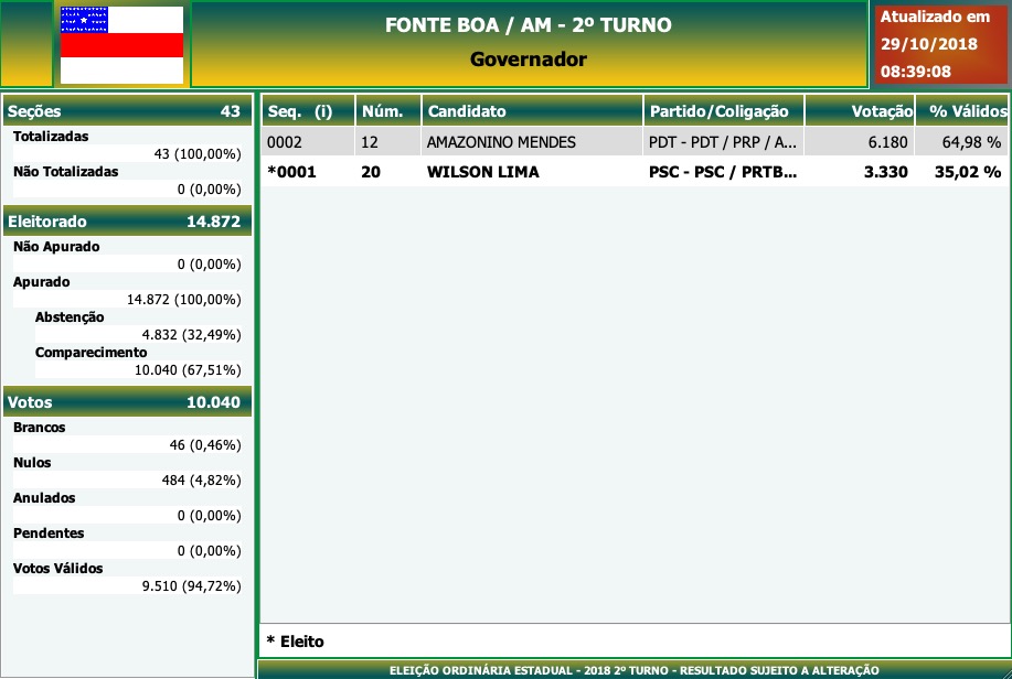 2º Turno - Governo do Amazonas - Fonte Boa