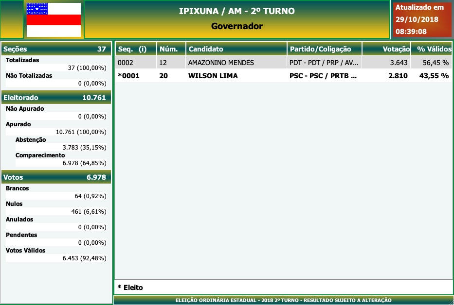 2º Turno - Governo do Amazonas - Ipixuna