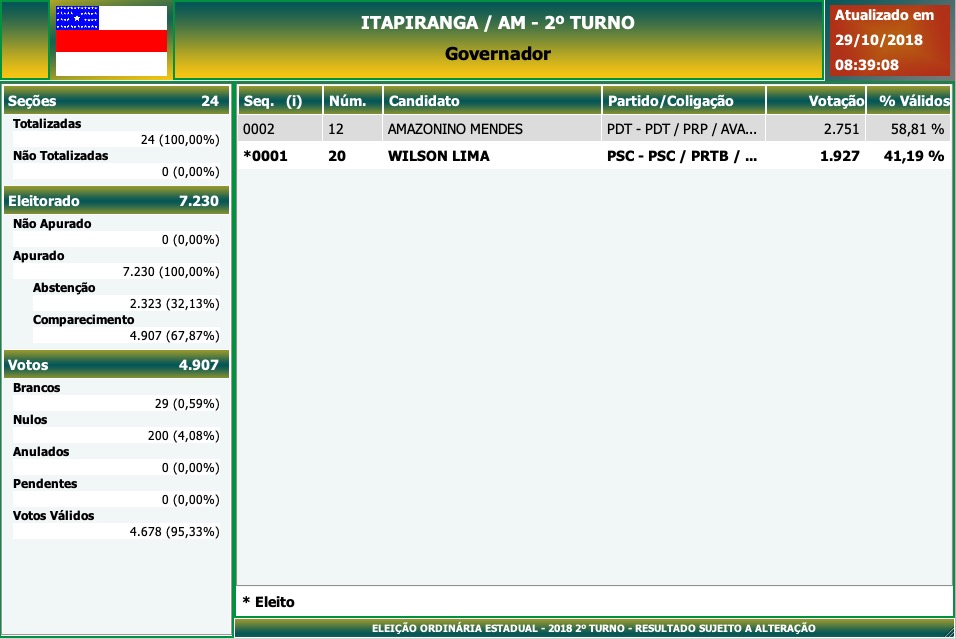 2º Turno - Governo do Amazonas - Itapiranga