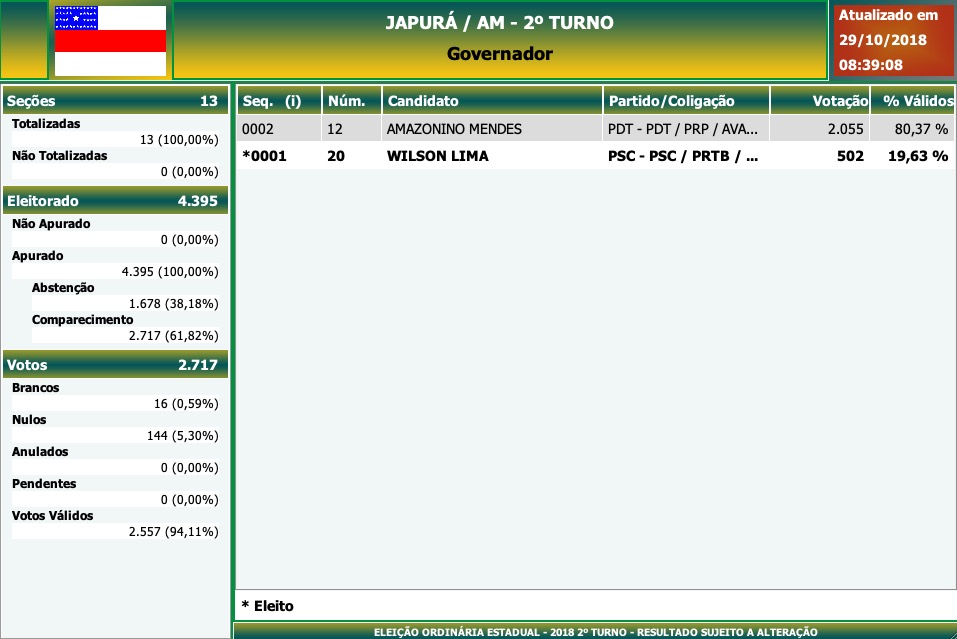 2º Turno - Governo do Amazonas - Japurá