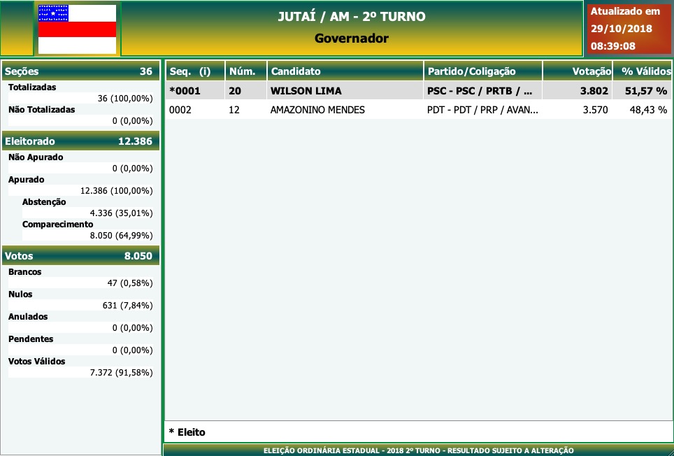 2º Turno - Governo do Amazonas - Jutaí