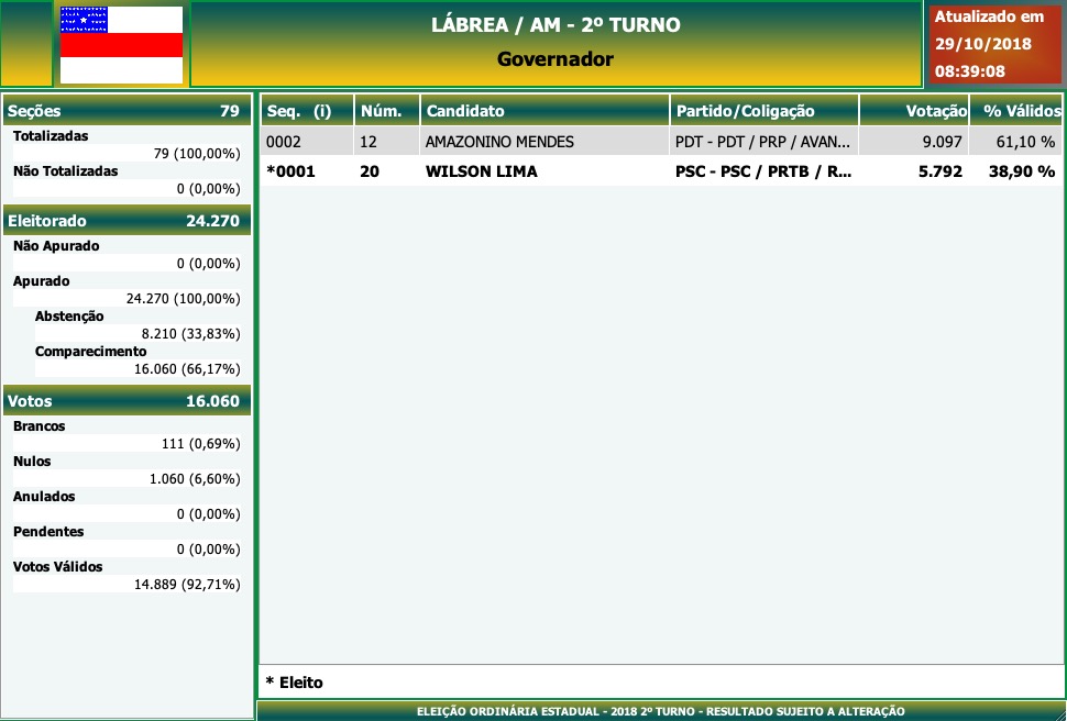 2º Turno - Governo do Amazonas - Lábrea