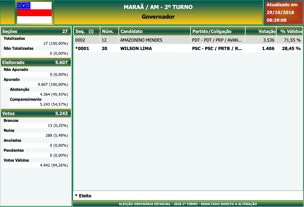 2º Turno - Governo do Amazonas - Maraã