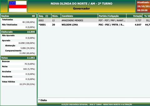2º Turno - Governo do Amazonas - Nova Olinda do Norte