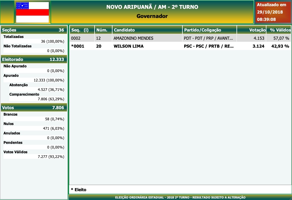 2º Turno - Governo do Amazonas - Novo Aripuanã