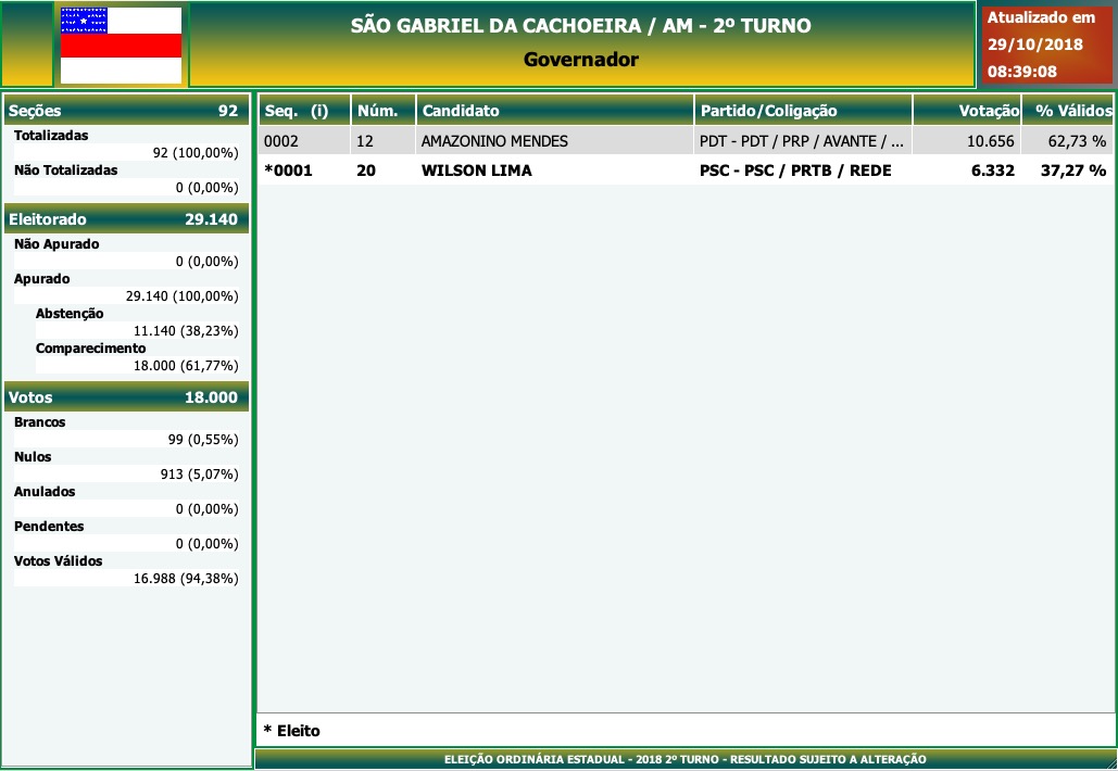 2º Turno - Governo do Amazonas - São Gabriel da Cachoeira