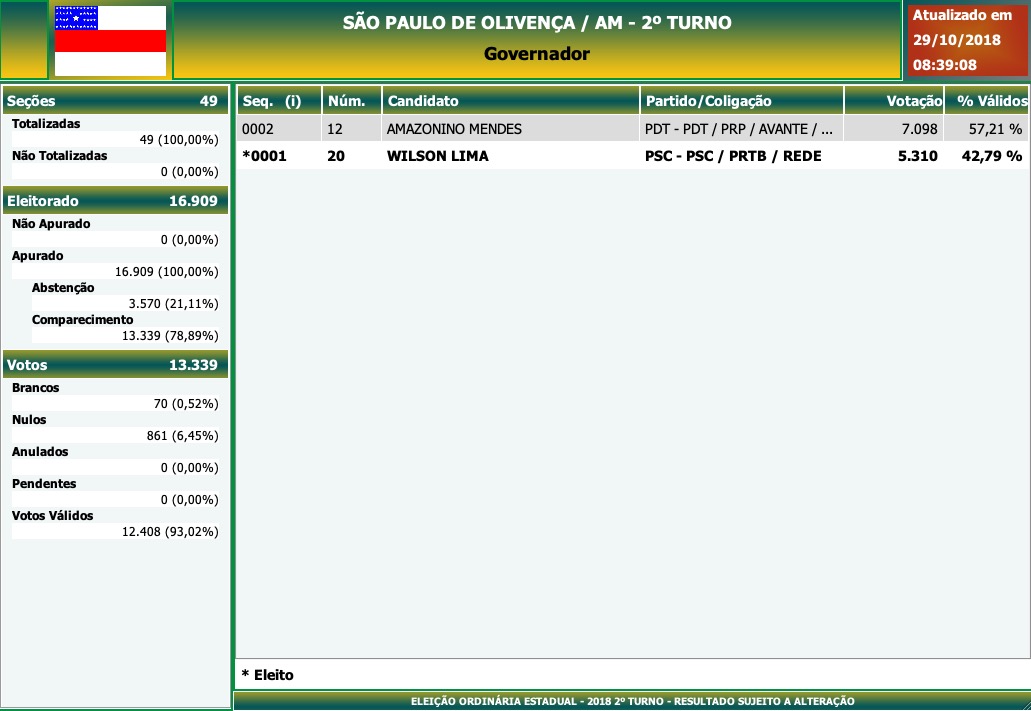 2º Turno - Governo do Amazonas - São Paulo de Olivença