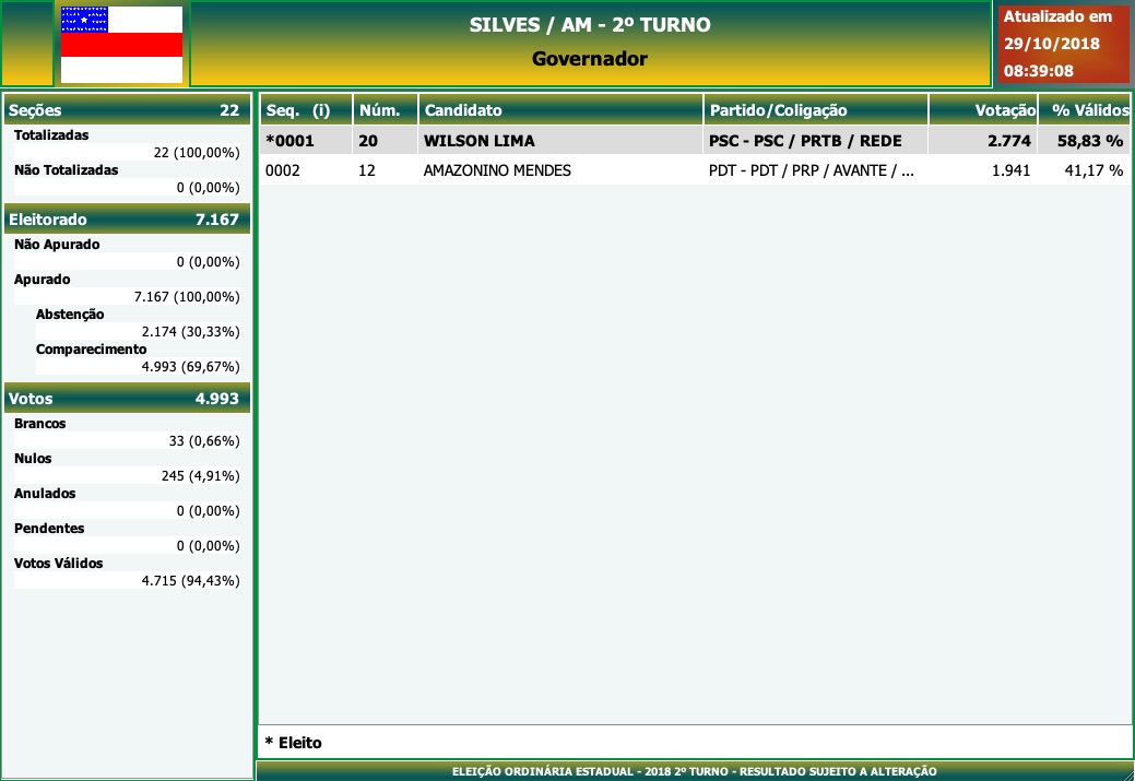 2º Turno - Governo do Amazonas - Silves