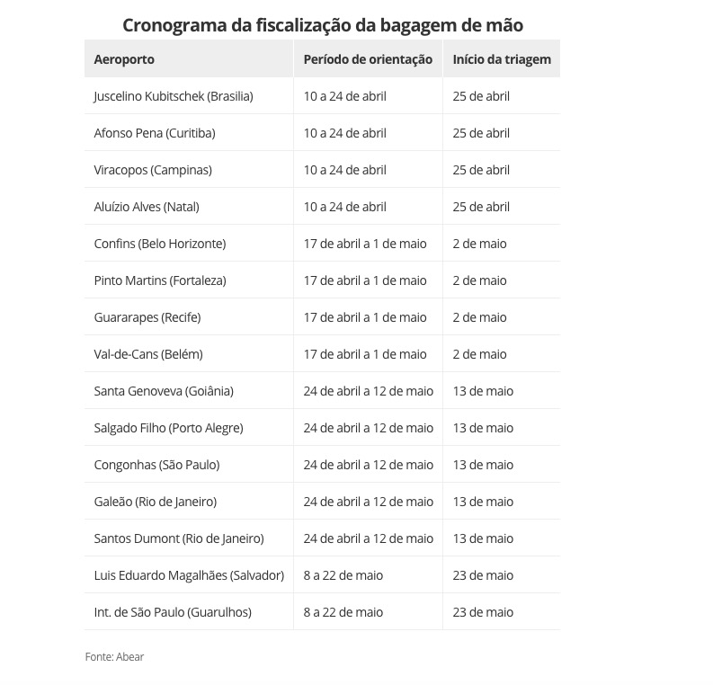 Começa a valer hoje nova regra pra bagagem de mão em 4 aeroportos