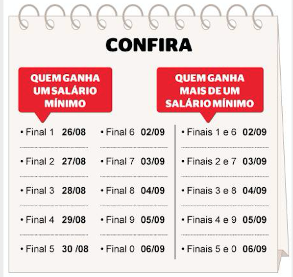 Pagamento do 13º de aposentados começa nesta segunda-feira 