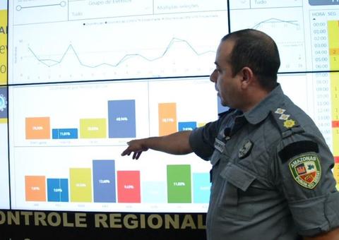 Projeto monitora motoristas de transporte por aplicativo em Manaus