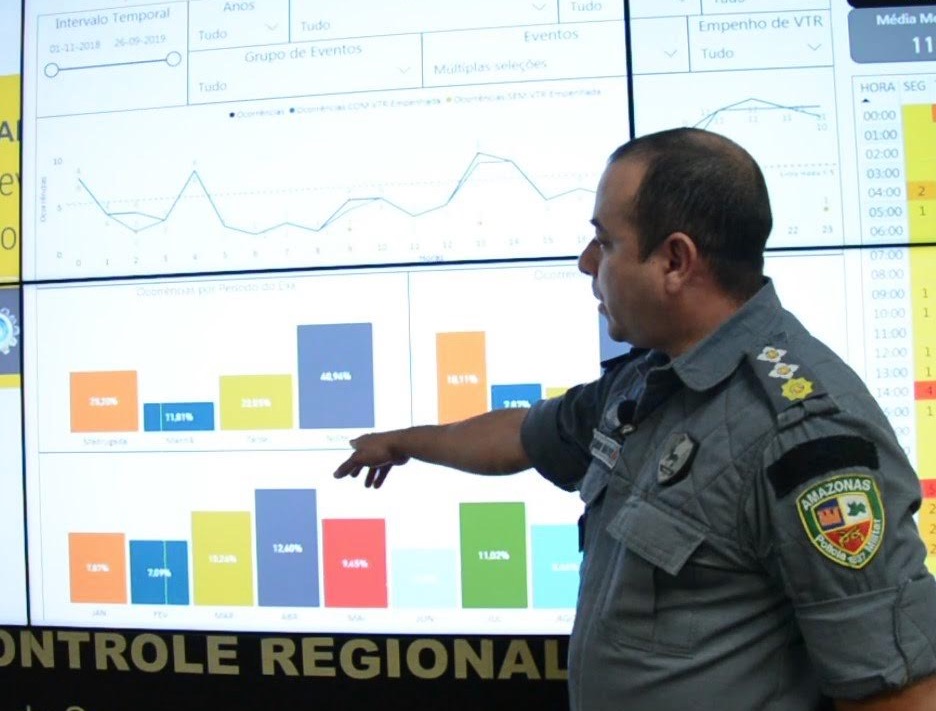 Projeto monitora motoristas de transporte por aplicativo em Manaus