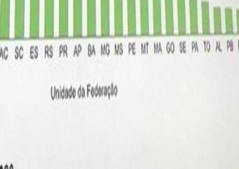 Amazonas é o 2º Estado com maior incidência de coronavírus; veja a lista