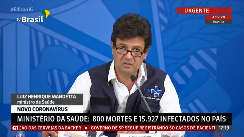 Brasil tem 800 mortes e quase 16 mil casos de coronavírus