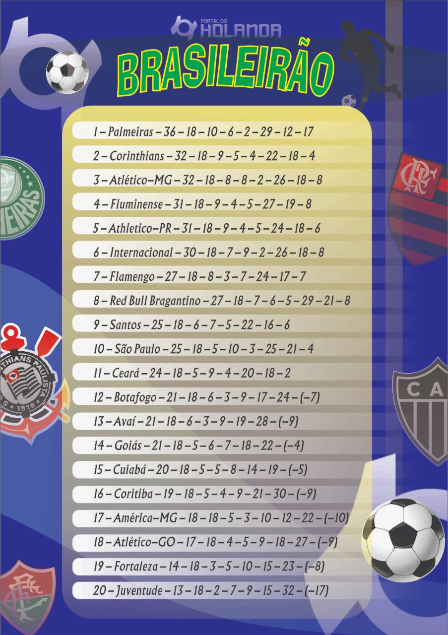 Confira a posição dos times no Brasileirão até a 18ª rodada