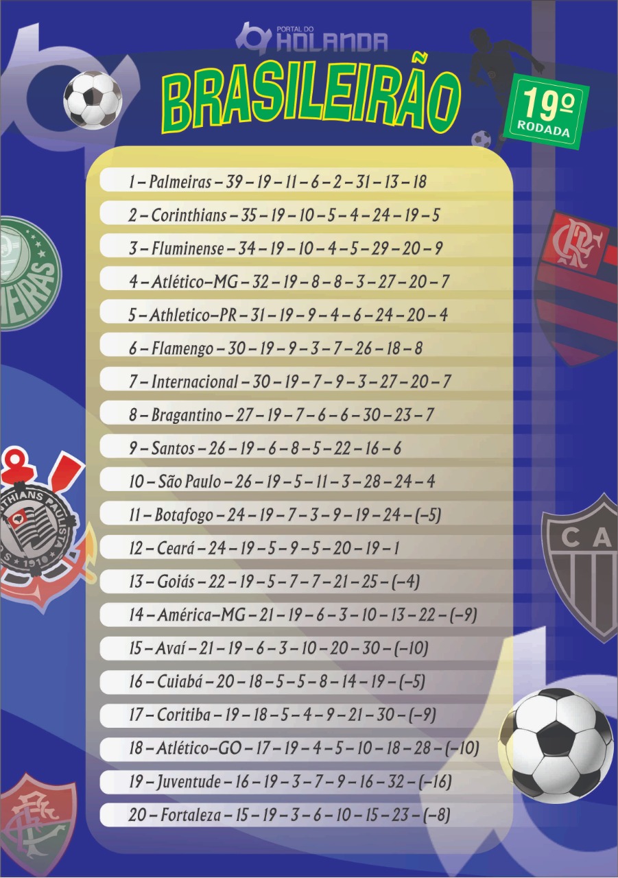 Brasileirão série A tem mudança na 3ª posição do ranking, confira