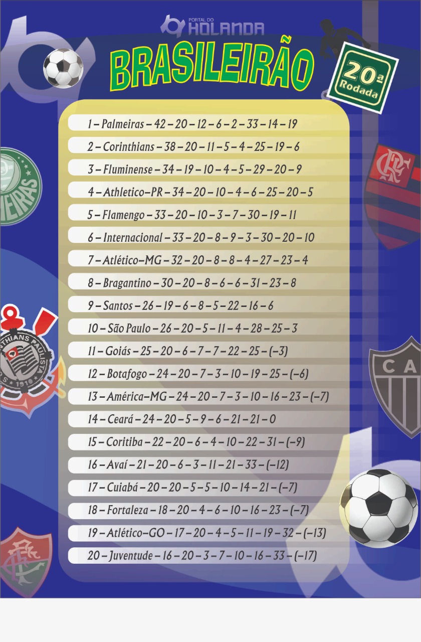 Três primeiros colocados mantêm posições no Brasileirão