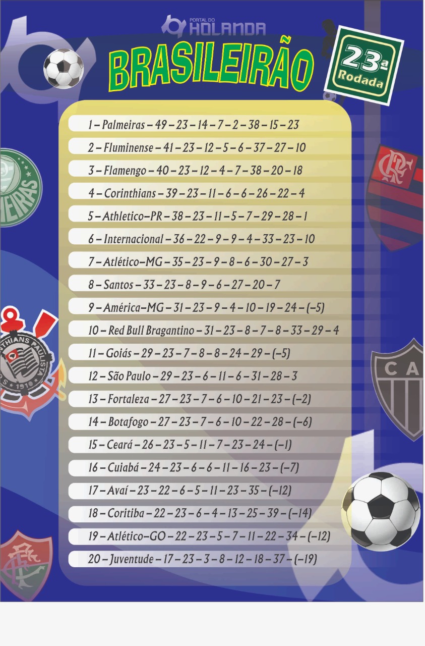 Campeonato Brasileiro fecha 23ª rodada nesta segunda-feira