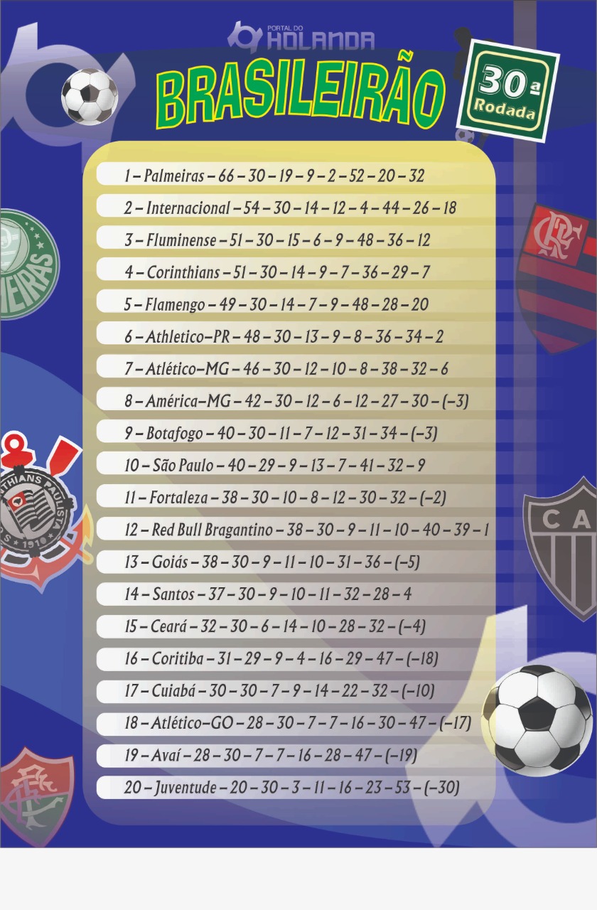 Confira classificação dos times no Brasileirão