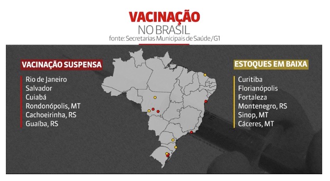 Cidades brasileiras suspendem vacinação por falta de doses