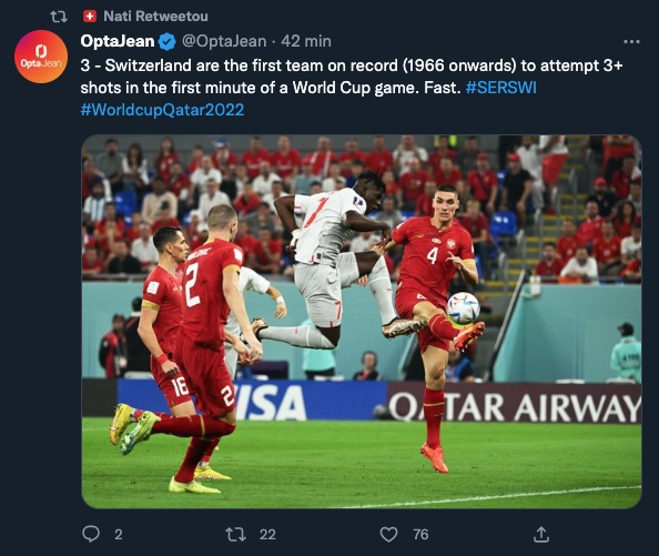 Suíça e Sérvia têm primeiro tempo agitado com quatro gols em 24 minutos