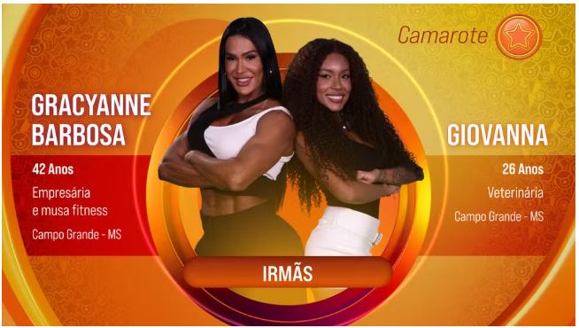Gracyanne Barbosa e irmã Giovanna são confirmadas no BBB 25