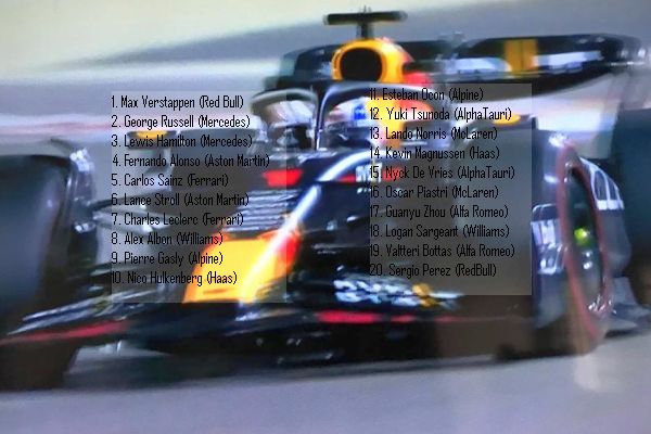 Verstappen confirma bom momento e é pole no GP da Austrália