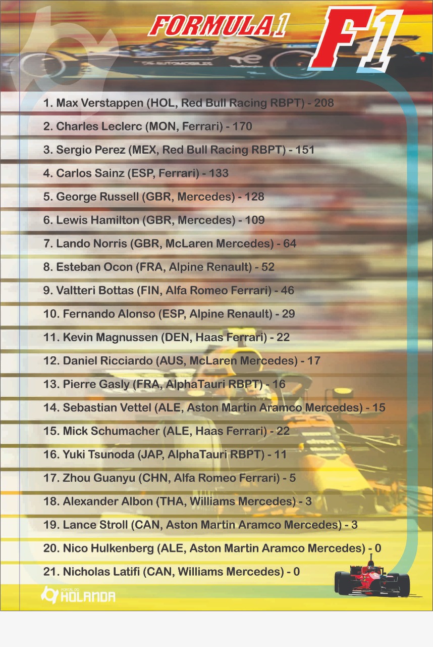 George Russell bate Sainz e faz a primeira pole da carreira na Hungria