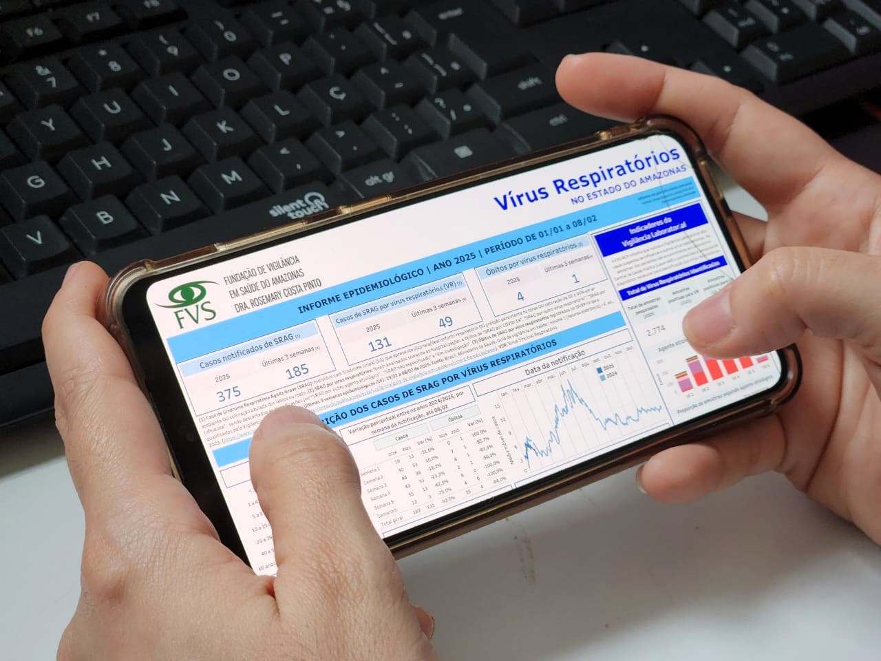 SRAG: Quatro pessoas morrem por vírus respiratórios no Amazonas